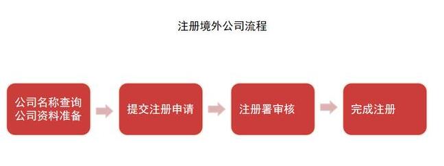 深圳公司營業(yè)執(zhí)照怎么辦理？需要哪些材料？